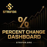 Percent Change Dashboard official product logo