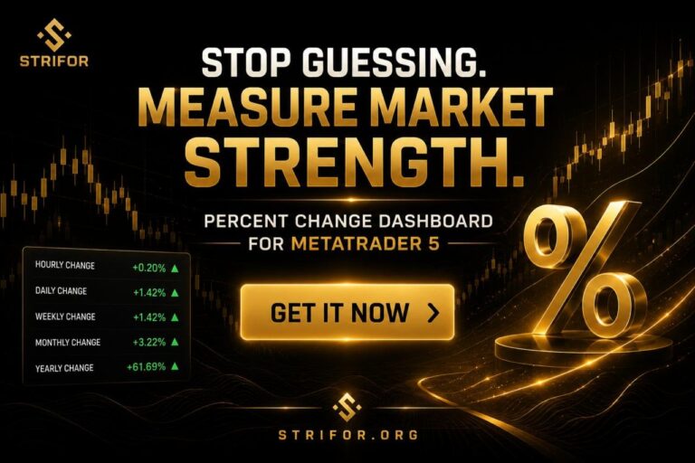 Percent Change Dashboard — official product gallery image 7