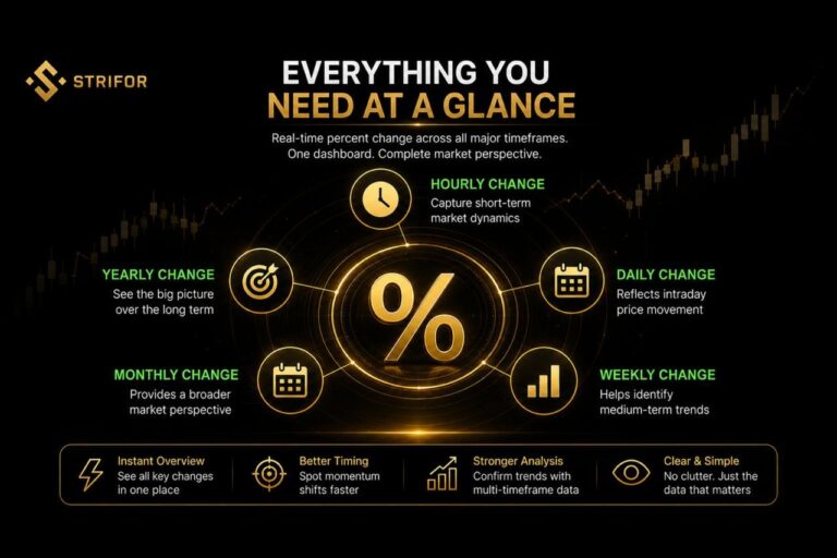 Percent Change Dashboard — official product gallery image 3