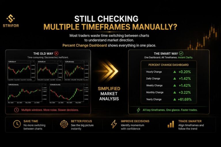 Percent Change Dashboard — official product gallery image 2