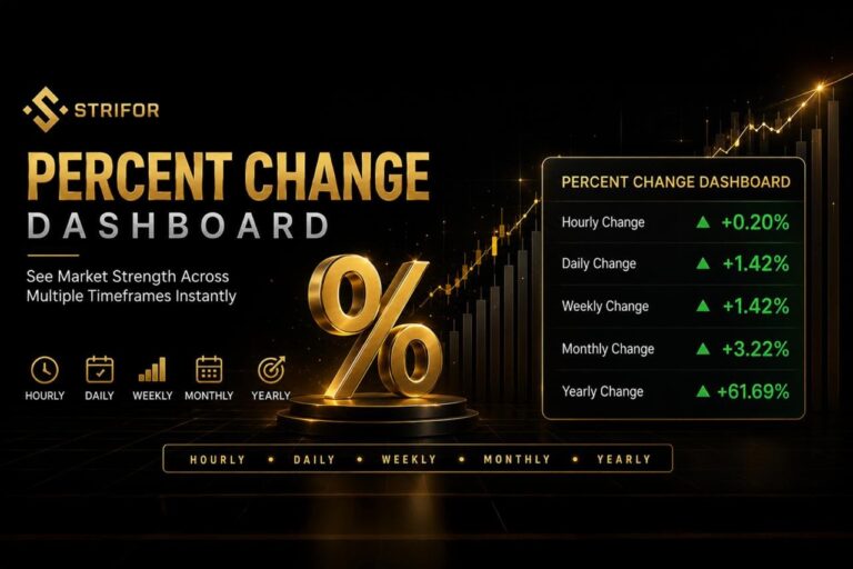 Percent Change Dashboard — official product gallery image 1