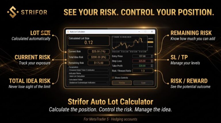 Strifor Auto Lot Calculator — official product gallery image 6