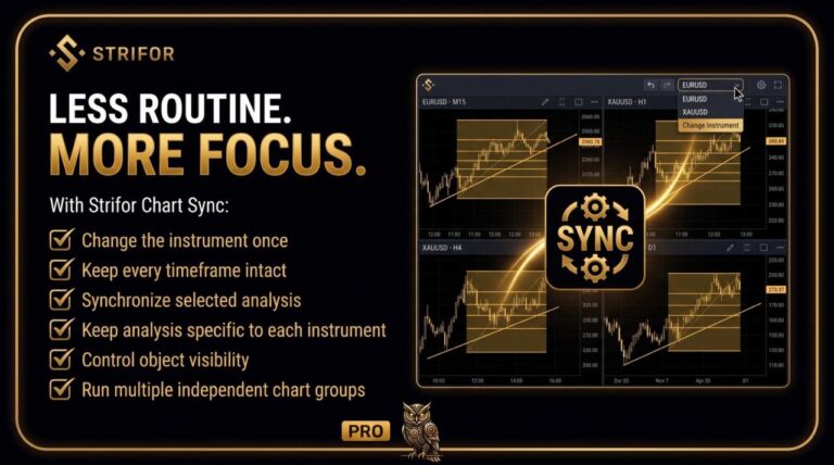 Strifor Chart Sync — official product gallery image 11
