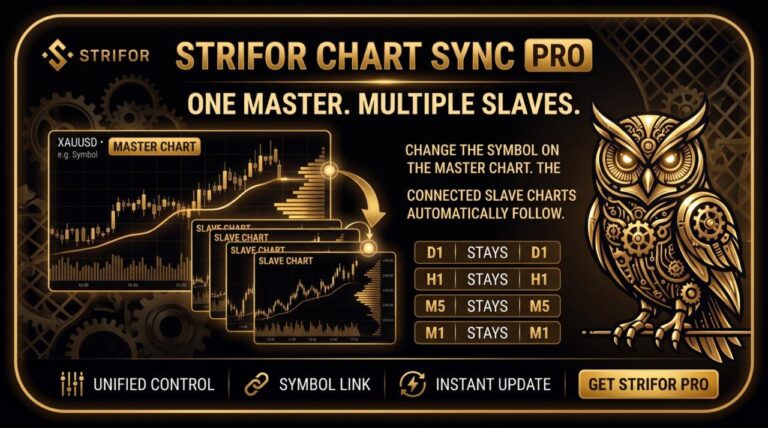 Strifor Chart Sync — official product gallery image 3