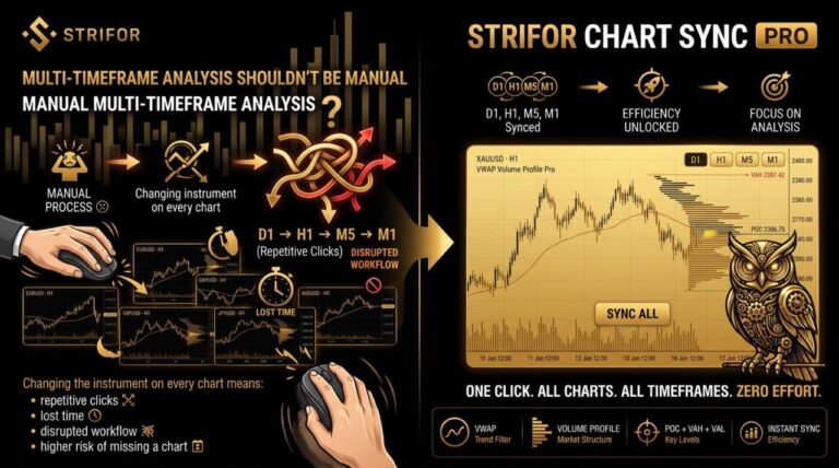Strifor Chart Sync — official product gallery image 2