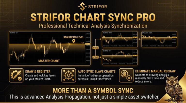 Strifor Chart Sync — official product gallery image 5