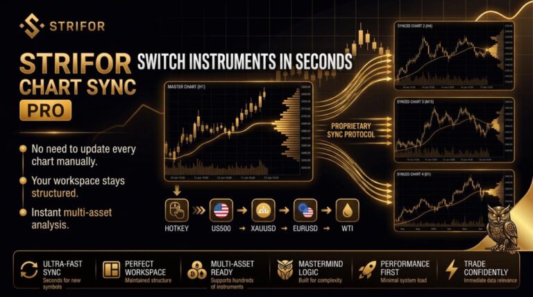 Strifor Chart Sync — official product gallery image 4