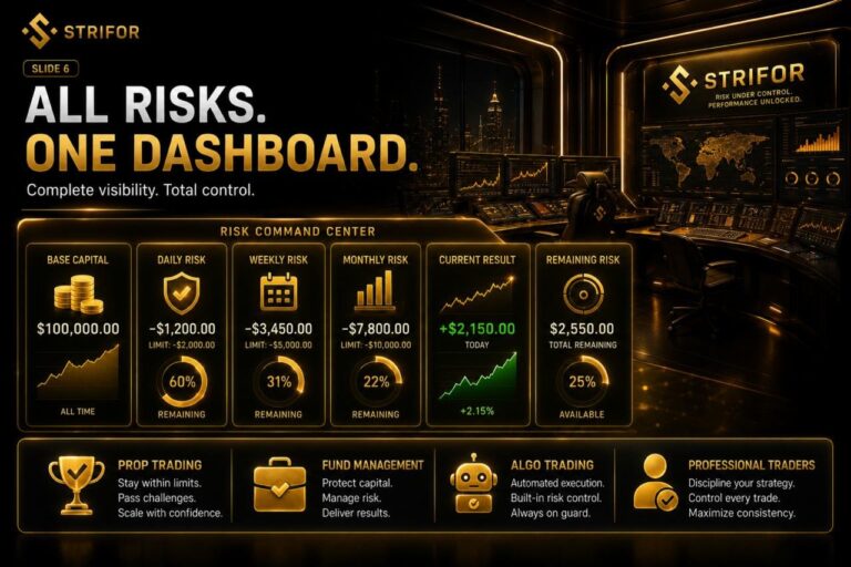 Strifor Risk Master — official product gallery image 6