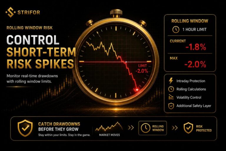 Strifor Risk Master — official product gallery image 5