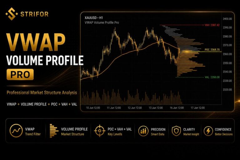 VWAP Volume Profile Pro — official product gallery image 1